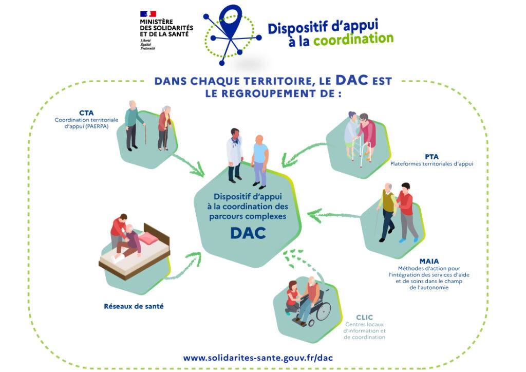 DAC